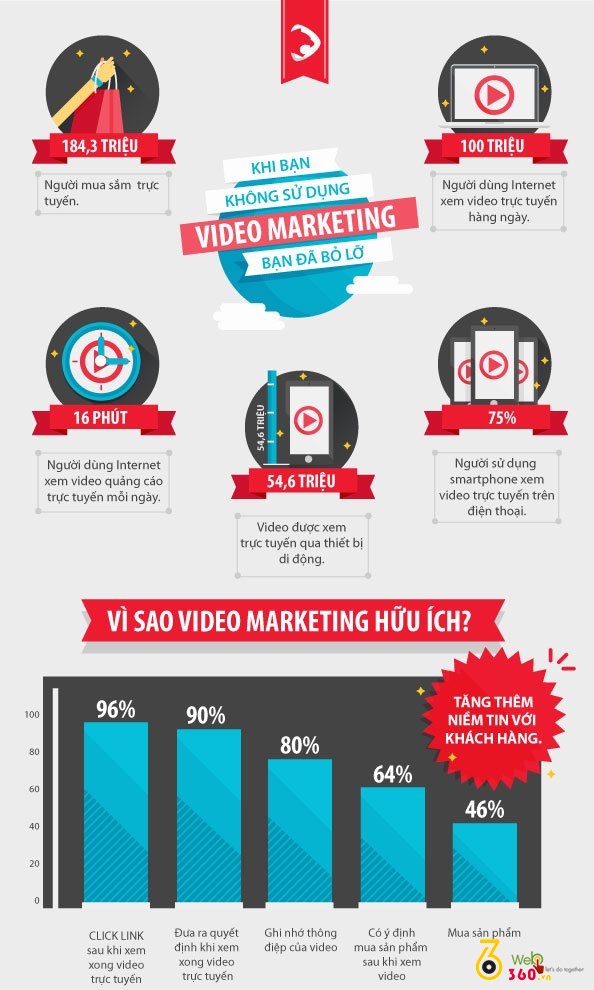 video marketing 05
